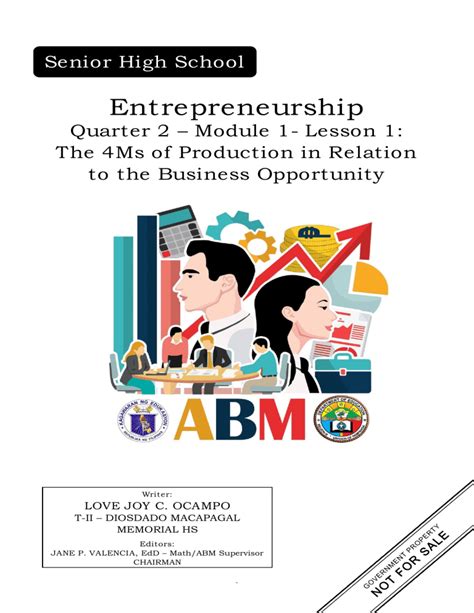 4ms tambayan|Entrepreneurship Module: 4 M’s of Production and Business Model.